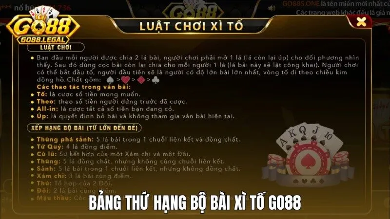 Từ yếu đến mạnh – Bảng thứ hạng bài Xì tố Go88