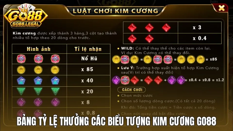 Giới thiệu về siêu phẩm Kim cương Go88