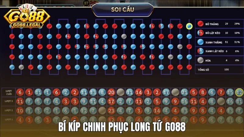 Bí kíp giúp bạn chinh phục mọi ván bài Long Tứ Go88