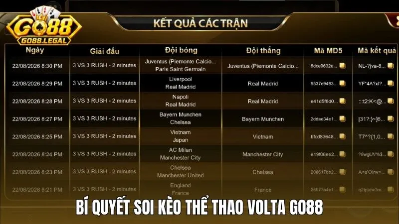 Bí quyết soi kèo và chiến thắng bóng đá Volta Go88