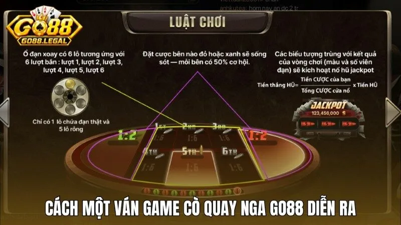 Một ván chơi Cò quay Nga Go88 diễn ra như thế nào?