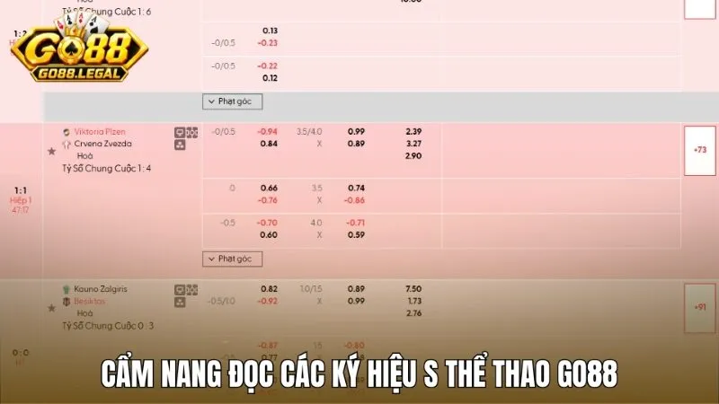 Cẩm nang đọc các ký hiệu kèo tại S thể thao Go88