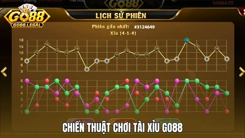 Chia sẻ chiến thuật chơi Tài Xỉu Go88 từ các bậc lão làng