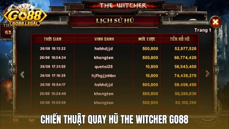 Chiến thuật quay hũ The Witcher Go88 từ các chuyên gia