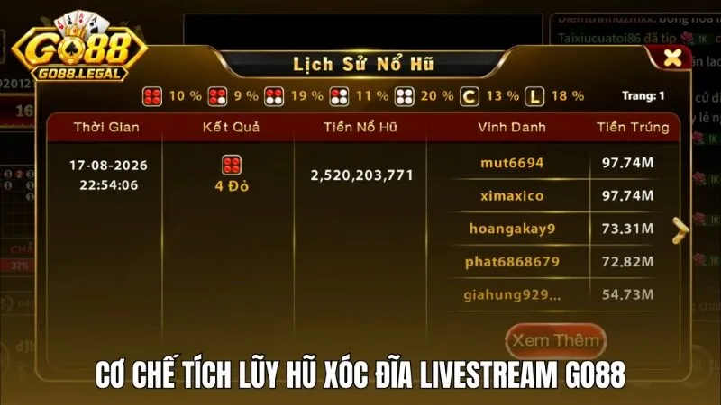 Tổng quan và quy chuẩn game xóc đĩa livestream Go88