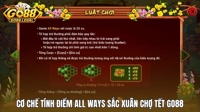 Không gian và cấu trúc trục quay Sắc xuân chợ tết Go88