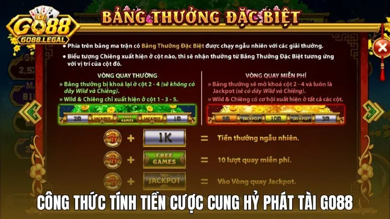 Luật chơi Cung hỷ phát tài Go88 và công thức tính tiền cược