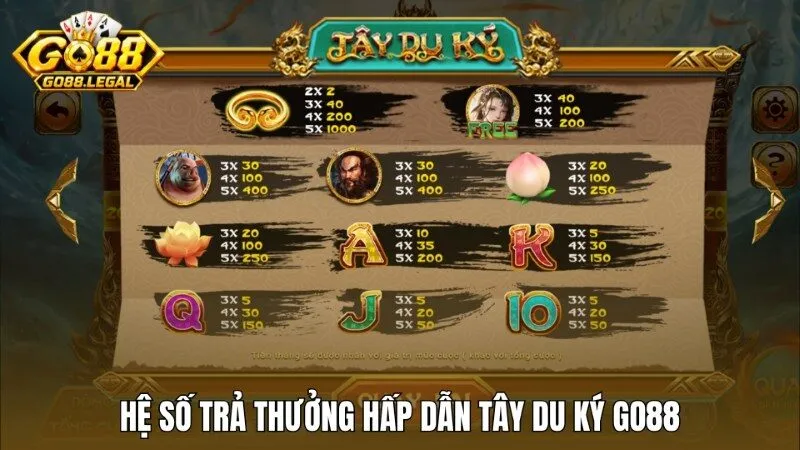 Giới thiệu tổng quan về game nổ hũ Tây Du Ký Go88