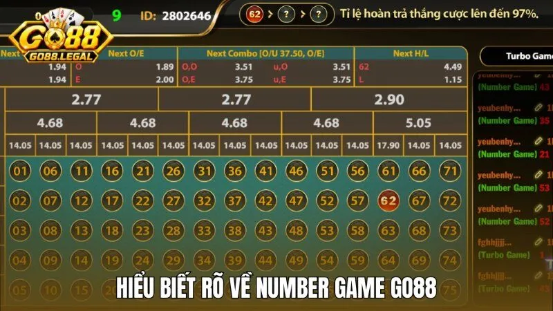 Number game Go88 là gì?