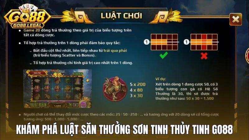 Sức hấp dẫn từ giao diện của Sơn Tinh Thủy Tinh Go88