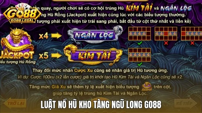 Luật nổ hũ Kim Tài và Ngân Lộc trong Kho tàng ngũ long Go88