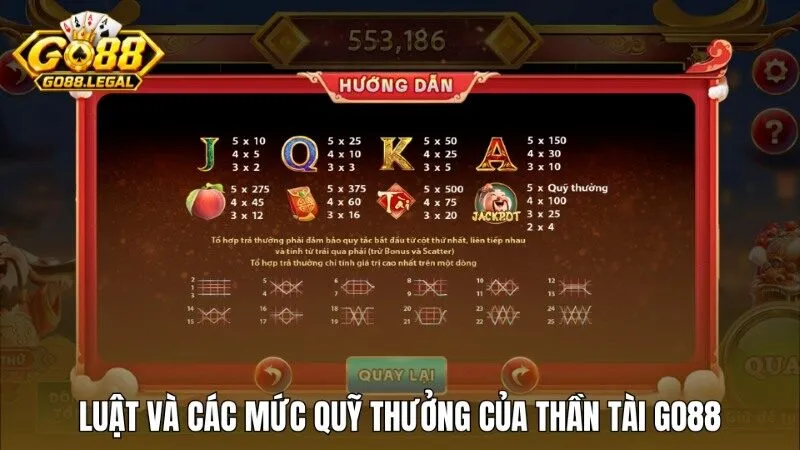 Hướng dẫn về luật chơi và các mức quỹ thưởng Thần tài Go88