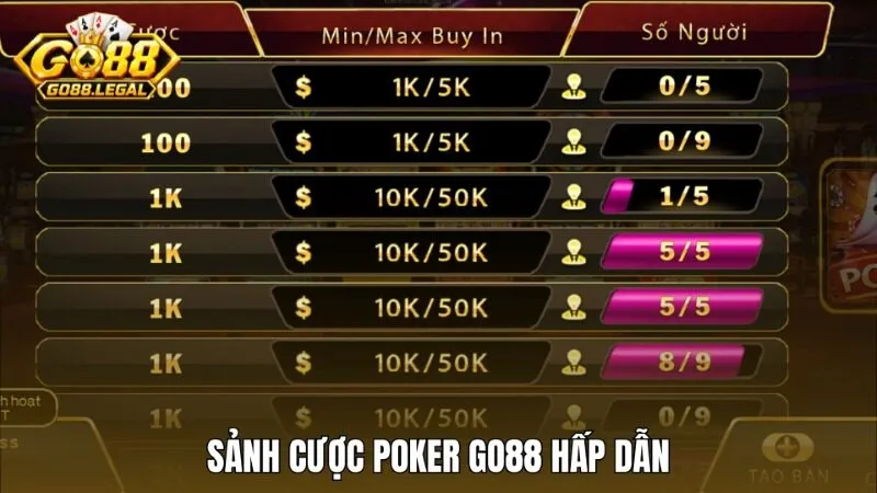 Sơ lược về sảnh game bài Poker Go88