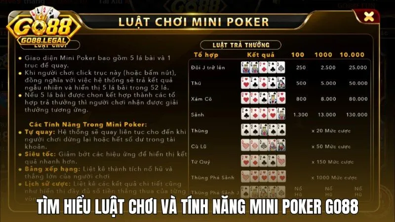 Mini Poker Go88 chơi thế nào? Bật mí luật chơi từ A đến Z
