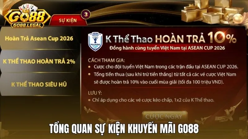 Tổng quan về nhiệm vụ và sự kiện của khuyến mãi Go88