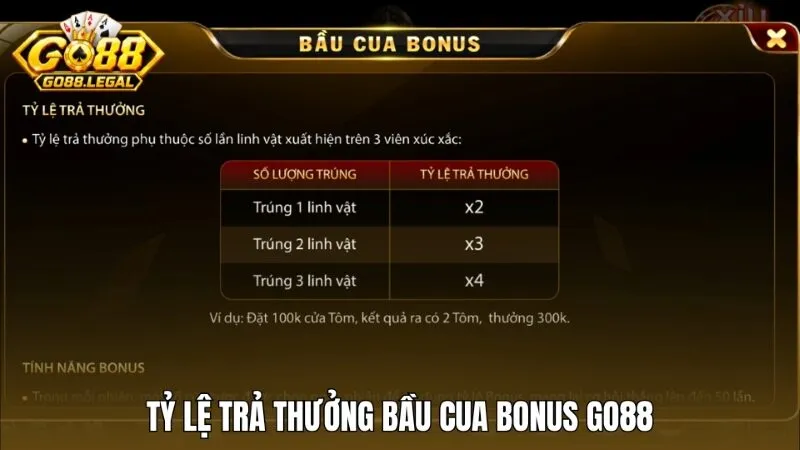 Cơ chế tỷ lệ trả thưởng thông thường tại Bầu Cua Bonus Go88